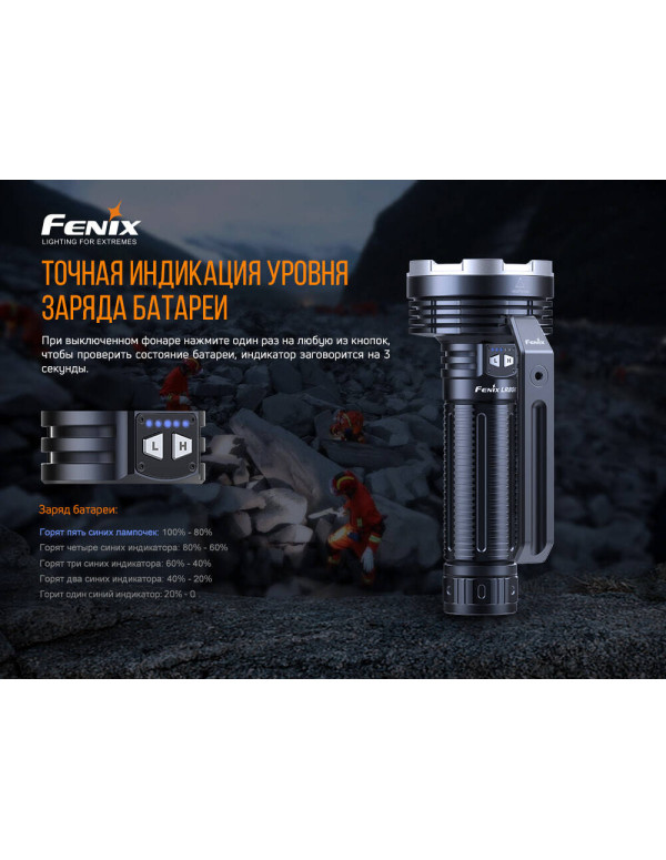 Ліхтар ручний Fenix LR80R