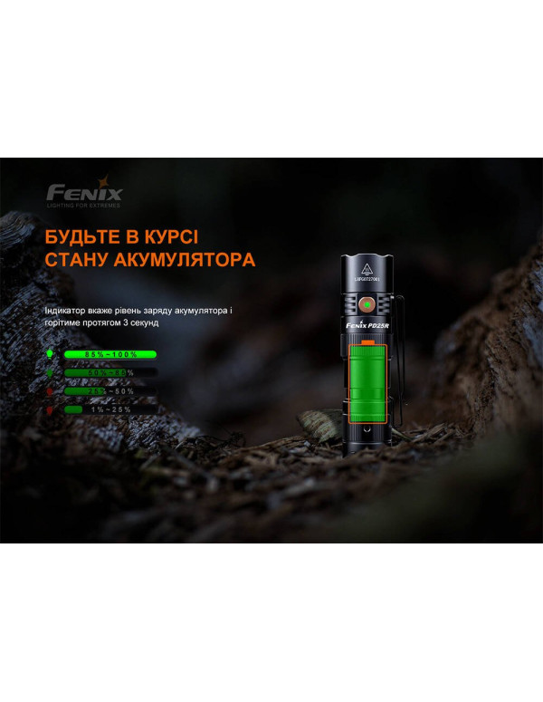 Ліхтар ручний Fenix PD25R
