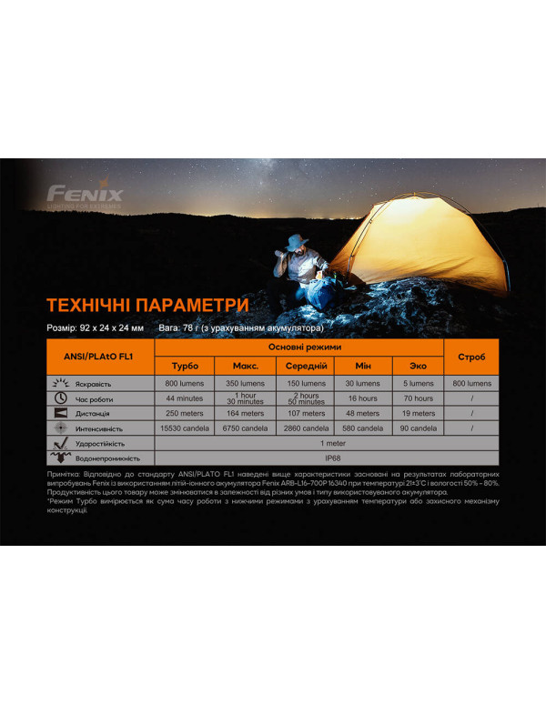 Ліхтар ручний Fenix PD25R