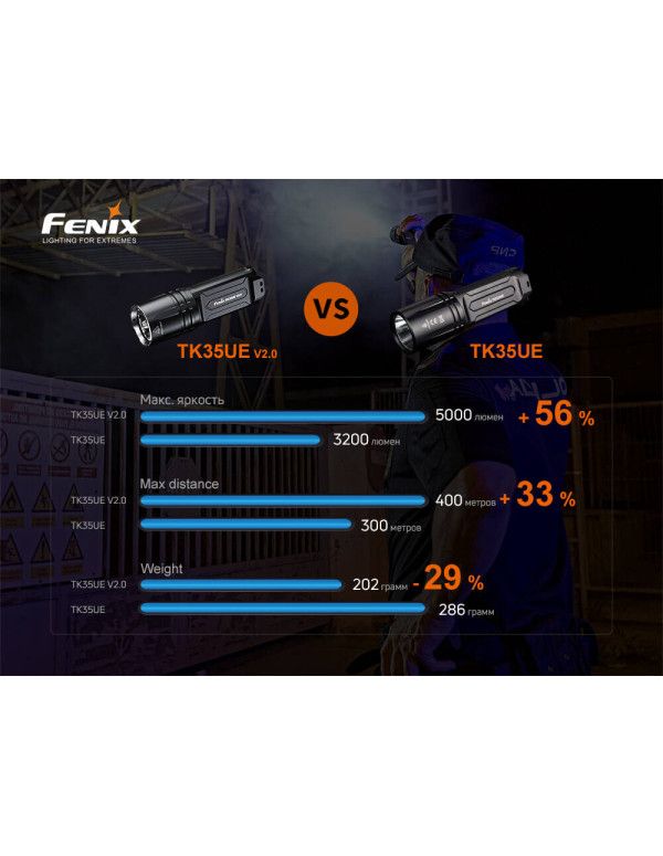 Ліхтар ручний Fenix TK35UE V2.0