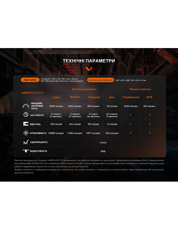 Ліхтар професіональний Fenix WF26R з магнітною зарядкою