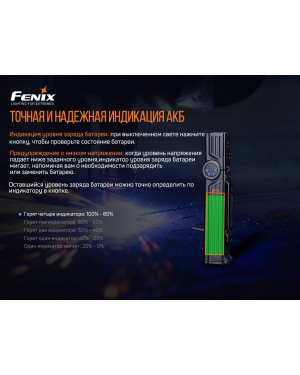 Ліхтар ручний Fenix WT25R