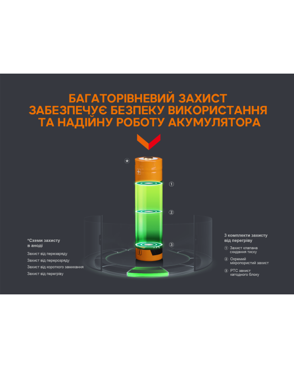 Акумулятор 18650 Fenix (3400 mAh) micro usb зарядка