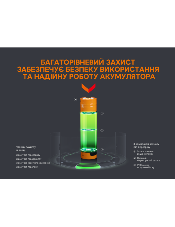 Акумулятор 18650 Fenix (3400 mAh) micro usb зарядка