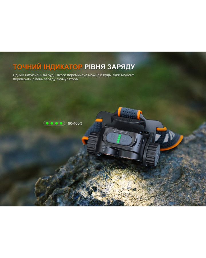 Ліхтар налобний Fenix HM65R V2.0