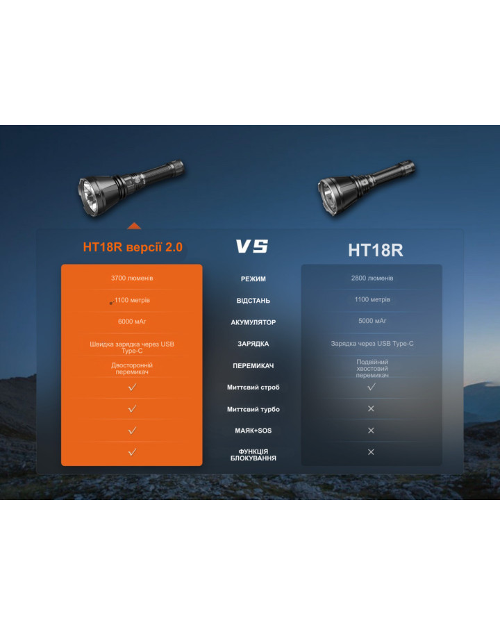 Далекобійний ліхтар Fenix HT18R v.2.0