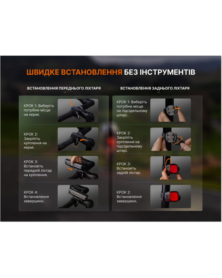 Комплект велофар (передня+задня) Fenix BC28R