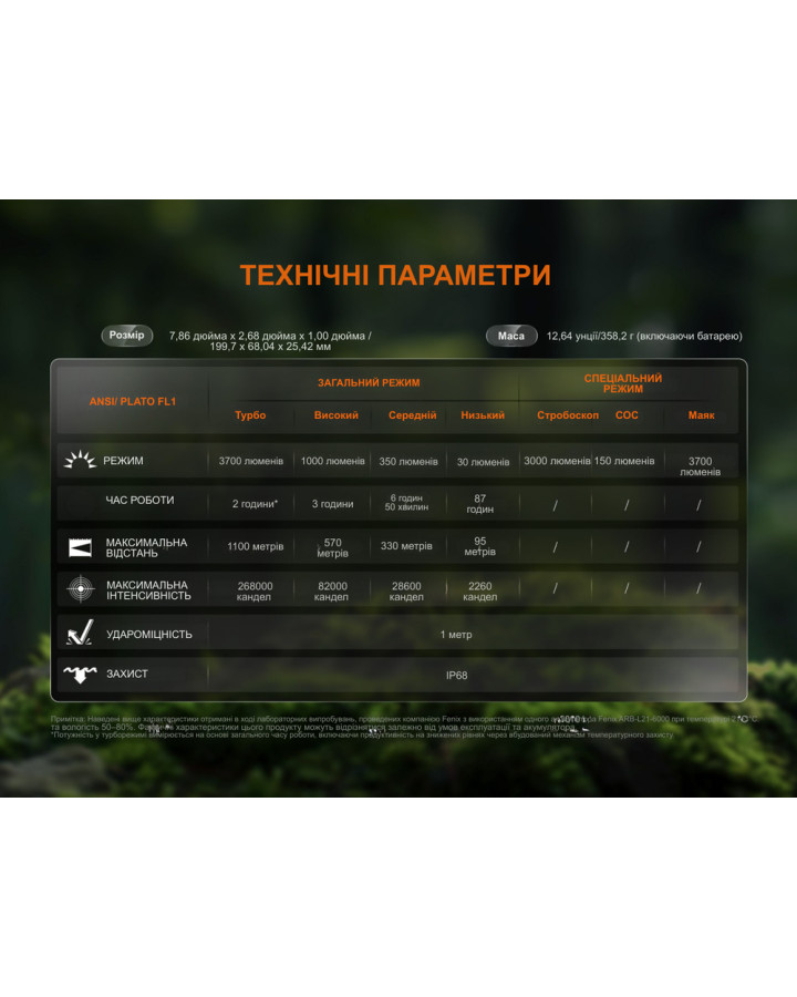 Далекобійний ліхтар Fenix HT18R v.2.0