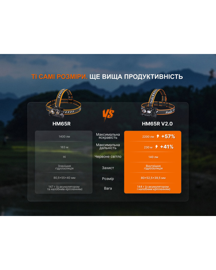 Ліхтар налобний Fenix HM65R V2.0