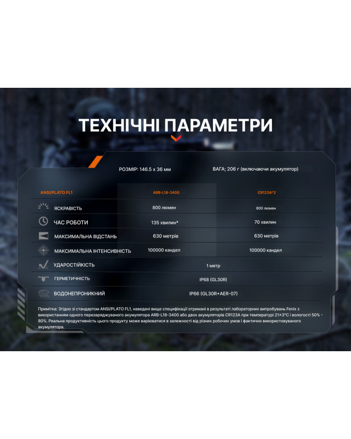 Ліхтар до пістолета Fenix GL30R