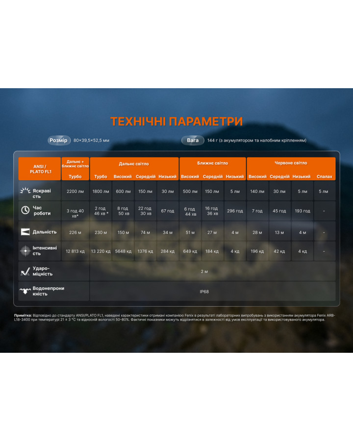 Ліхтар налобний Fenix HM65R V2.0