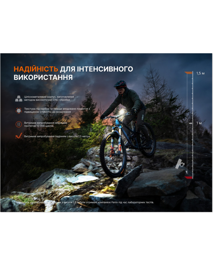 Комплект велофар (передня+задня) Fenix BC28R