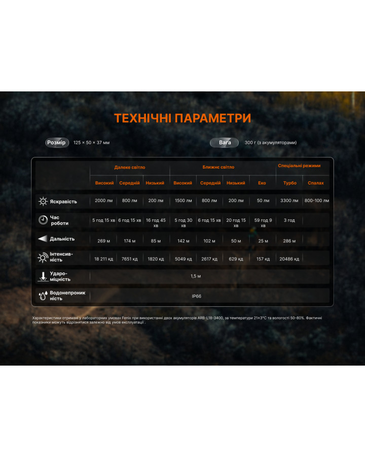 Велофара Fenix BC45R