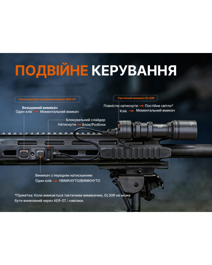 Ліхтар до пістолета Fenix GL30R