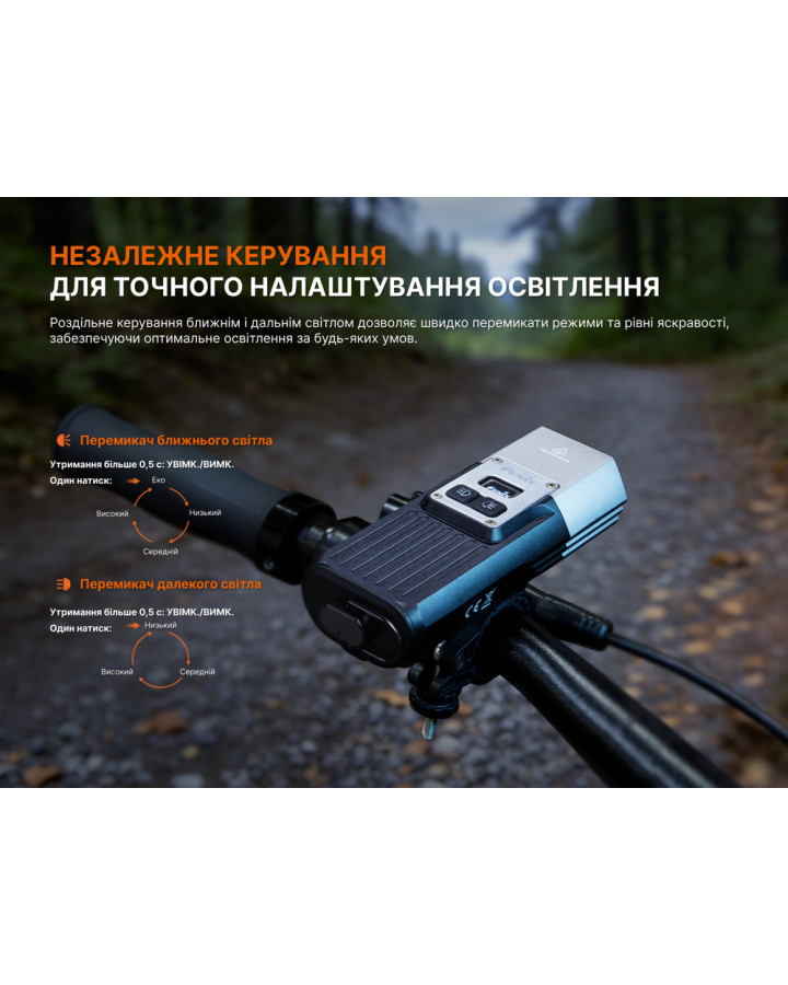Велофара Fenix BC45R