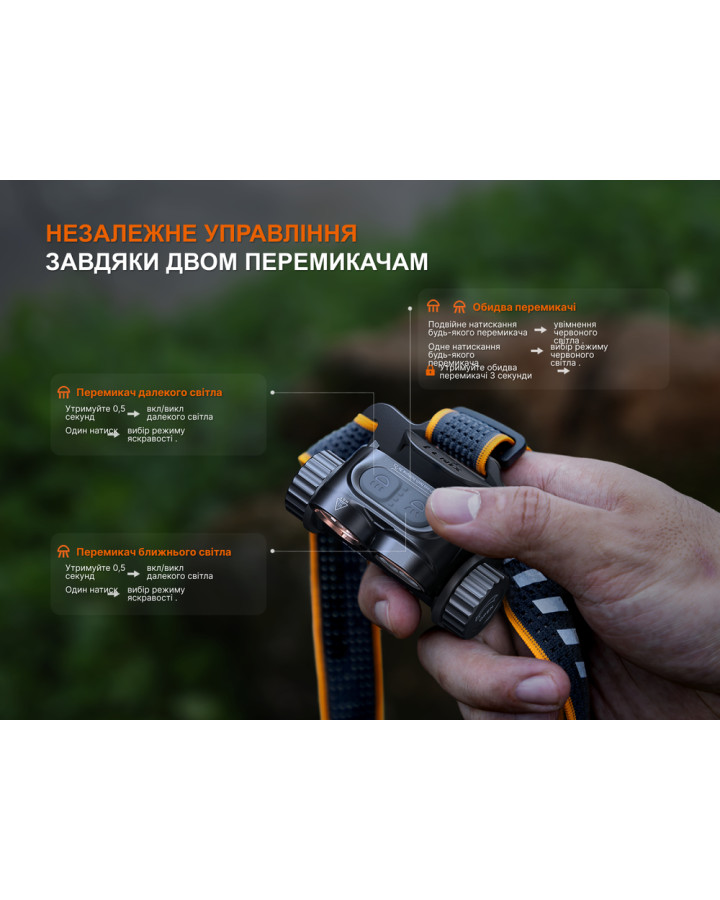 Ліхтар налобний Fenix HM65R V2.0