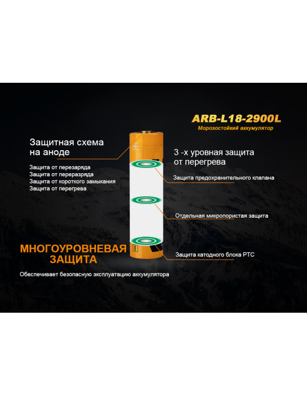 Акумулятор 18650 Fenix (2900 mAh)