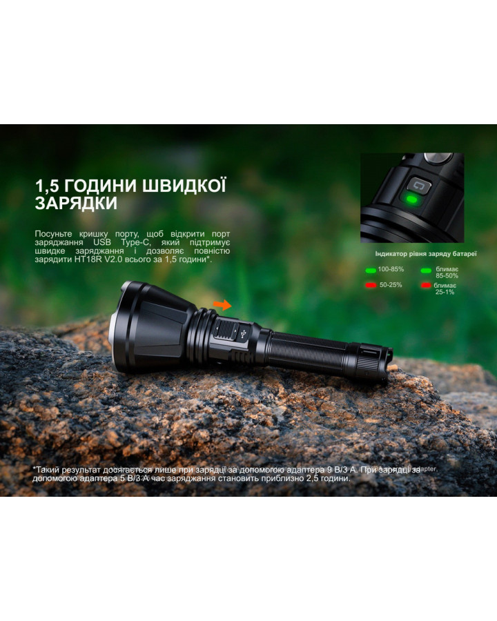 Далекобійний ліхтар Fenix HT18R v.2.0