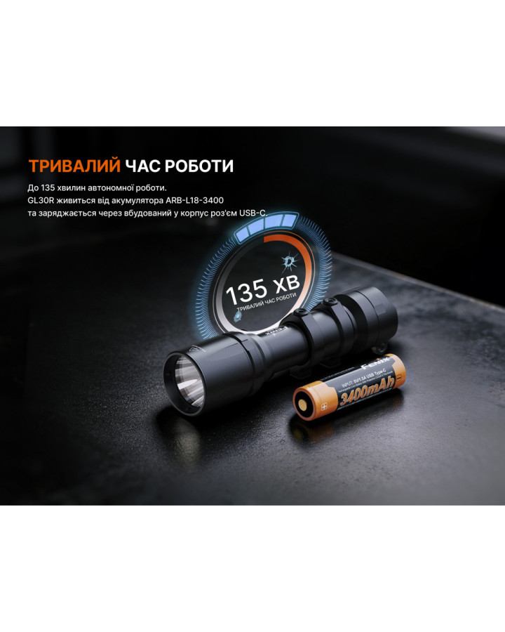 Ліхтар до пістолета Fenix GL30R