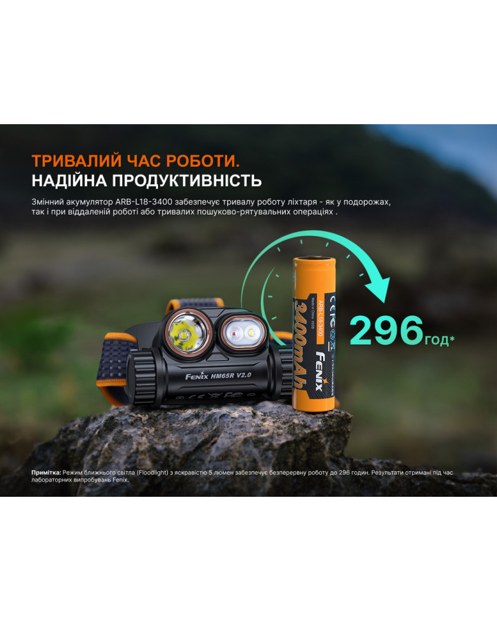 Ліхтар налобний Fenix HM65R V2.0