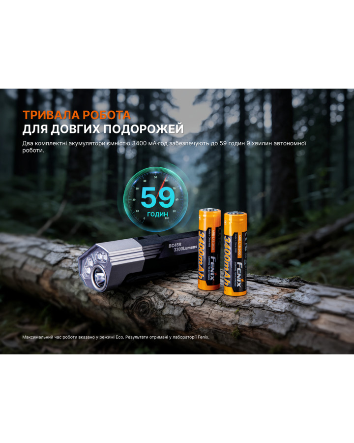 Велофара Fenix BC45R