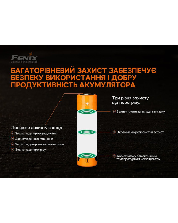 Акумулятор 21700 Fenix ARB-L21-5000 V2.0