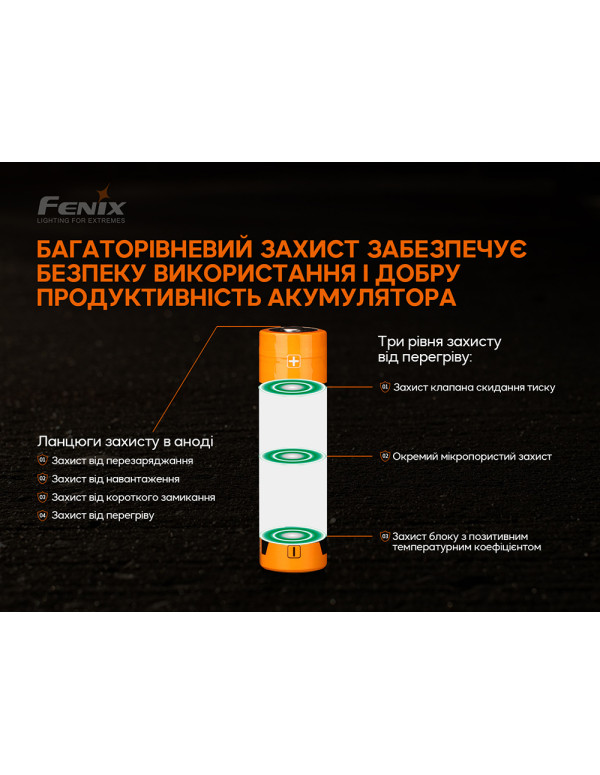 Акумулятор 21700 Fenix ARB-L21-5000 V2.0