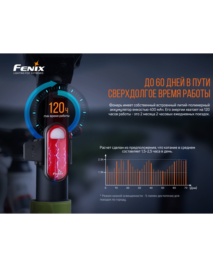 Велофара задня Fenix BC05R V2.0