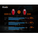 Велофара задня Fenix BC05R V2.0