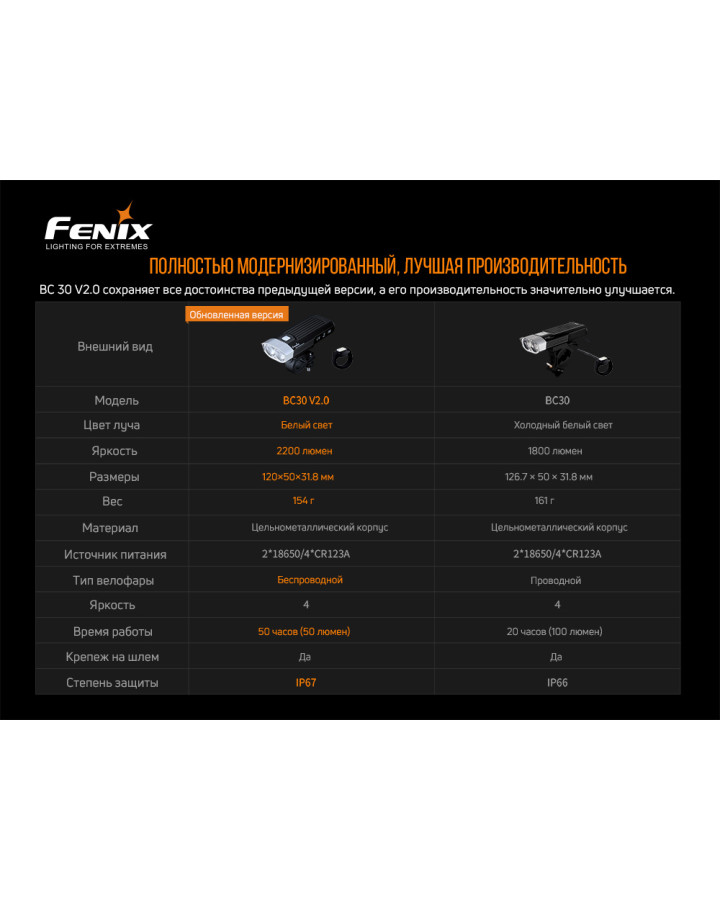 Велофара Fenix BC30 V2.0