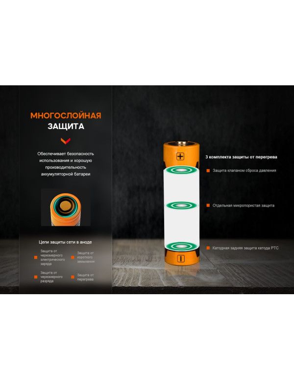 Акумулятор Fenix ARB-L14-1050