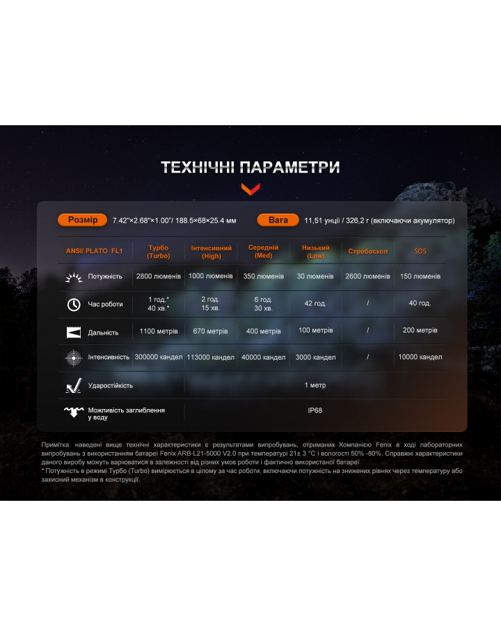 Далекобійний ліхтар Fenix HT18R