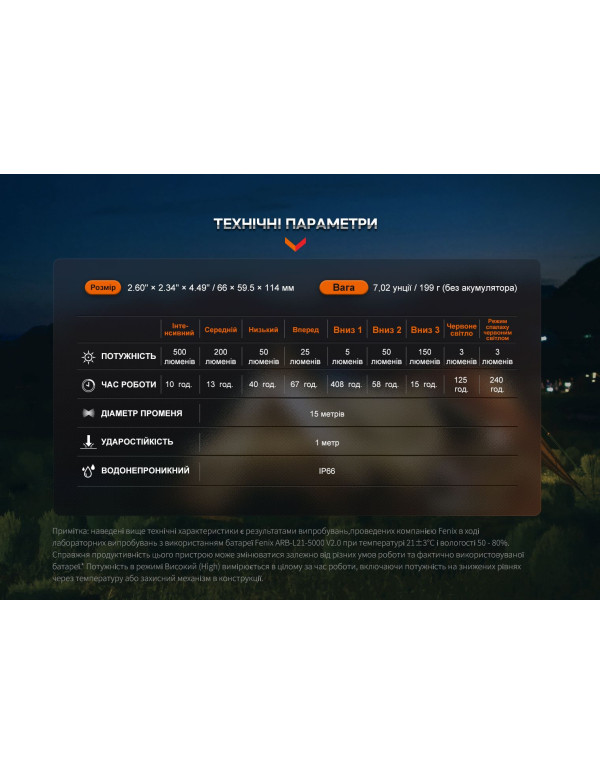 Ліхтар кемпінговий Fenix CL26R Pro, мармуровий білий