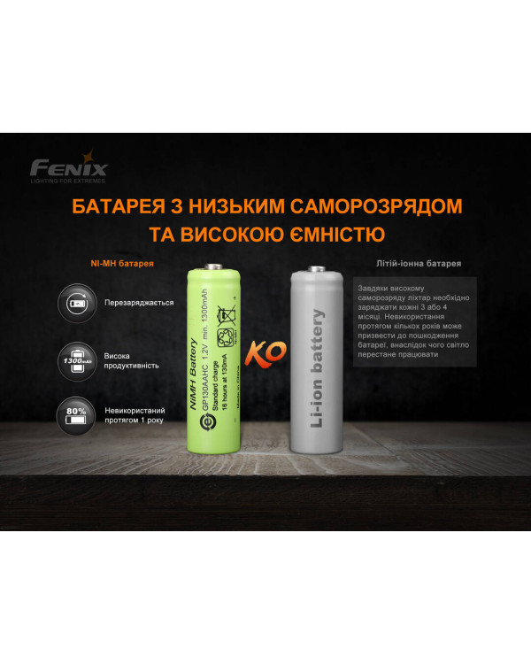 Ліхтар ручний з автономним живленням Fenix E-STAR