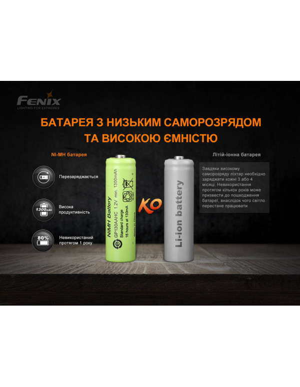 Ліхтар ручний з автономним живленням Fenix E-STAR