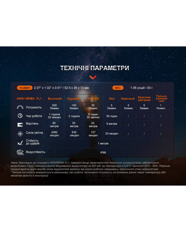 Ліхтар наключний Fenix E03R V2.0, синій