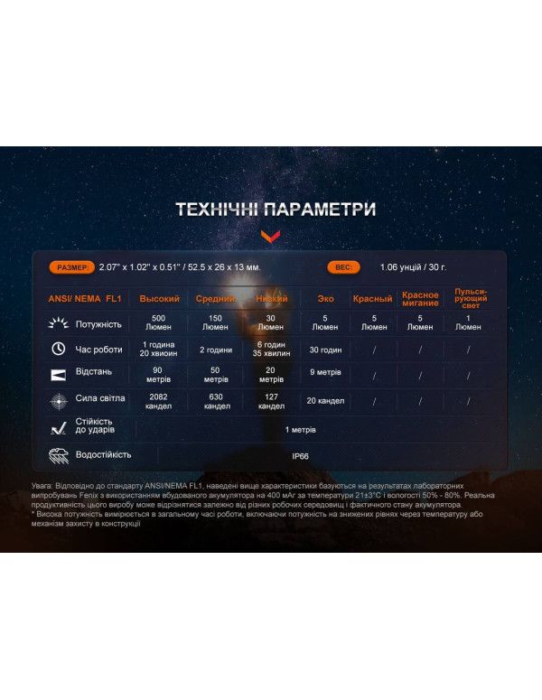 Ліхтар наключний Fenix E03R V2.0, синій