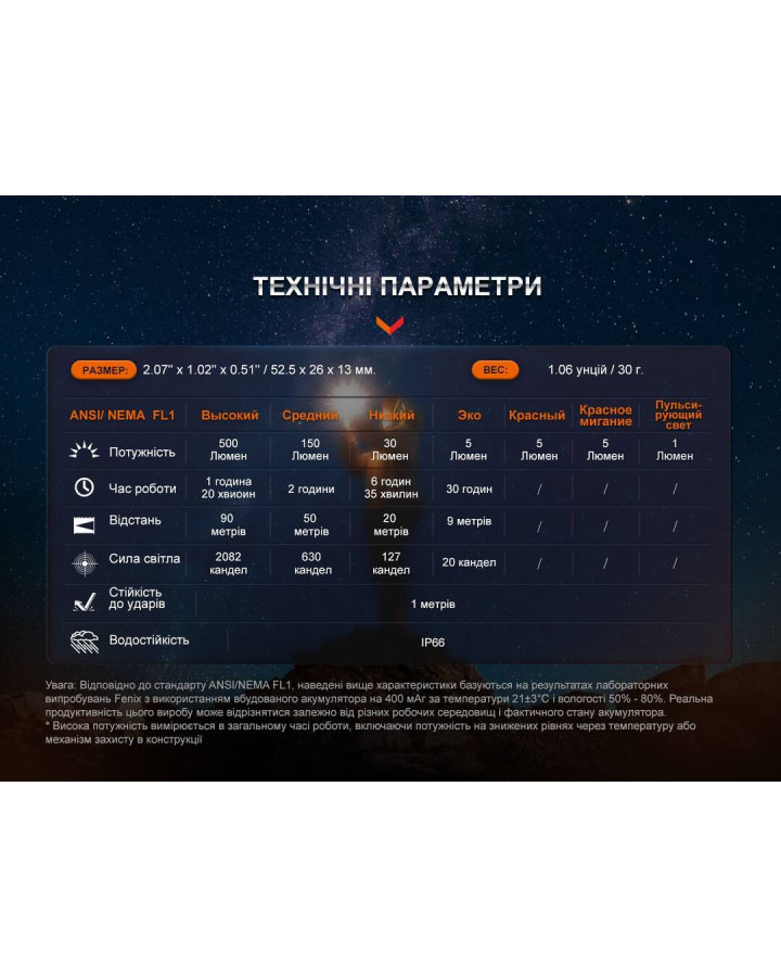 Ліхтар наключний Fenix E03R V2.0, синій