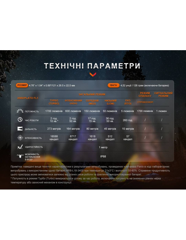 Ліхтар ручний Fenix E28R V2.0