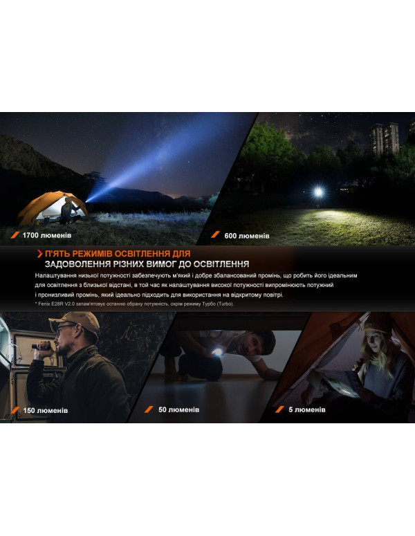 Ліхтар ручний Fenix E28R V2.0