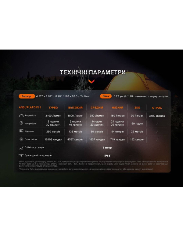 Ліхтар ручний Fenix E35R