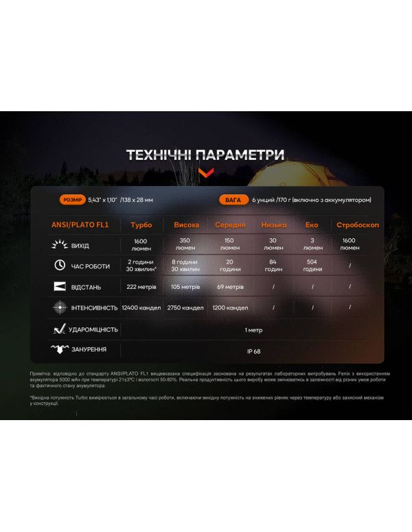 Ліхтар ручний Fenix E-CP блакитний