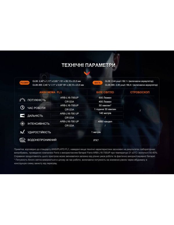 Ліхтар до пістолета Fenix GL06-365