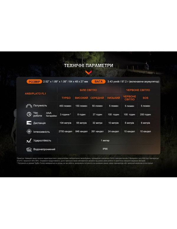 Ліхтар налобний Fenix HL16 AAA світло-зелений