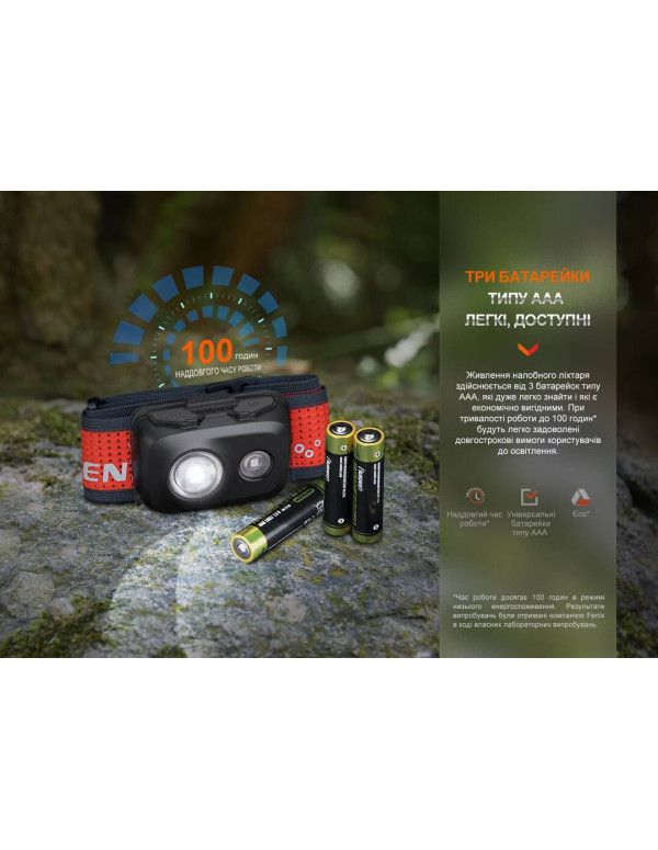 Ліхтар налобний Fenix HL16 AAA світло-зелений