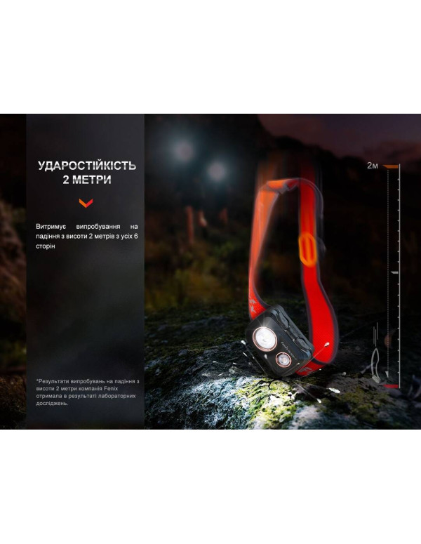 Ліхтар налобний Fenix HL32R-T синій