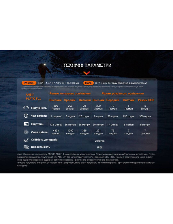 Ліхтар налобний Fenix HL32R-T червоний