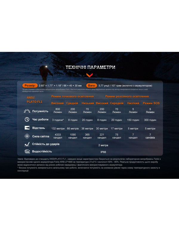 Ліхтар налобний Fenix HL32R-T чорний