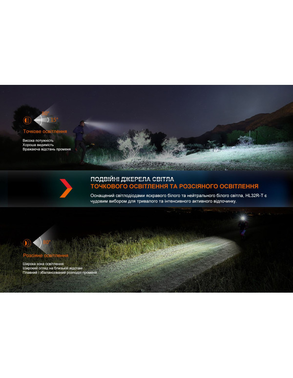 Ліхтар налобний Fenix HL32R-T чорний