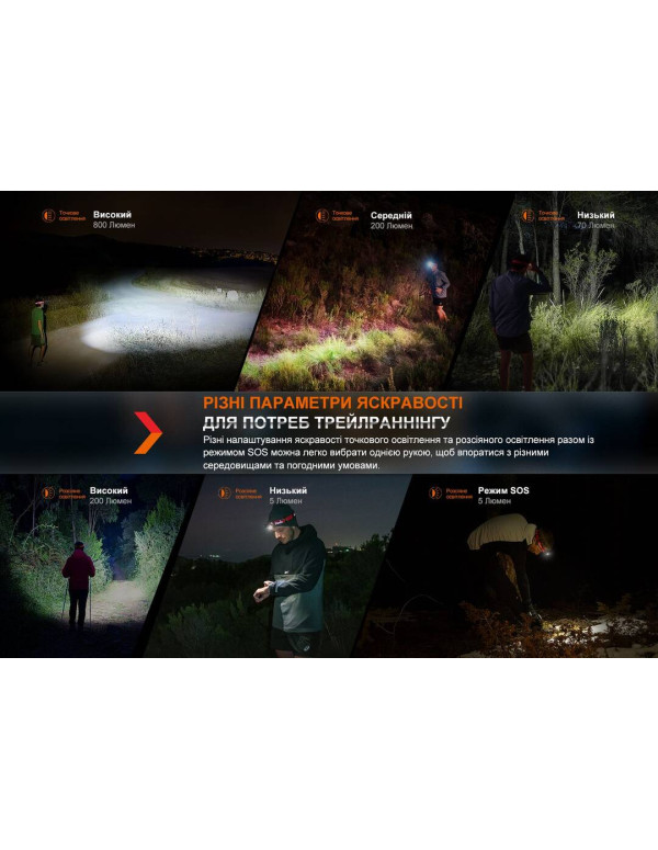 Ліхтар налобний Fenix HL32R-T червоний